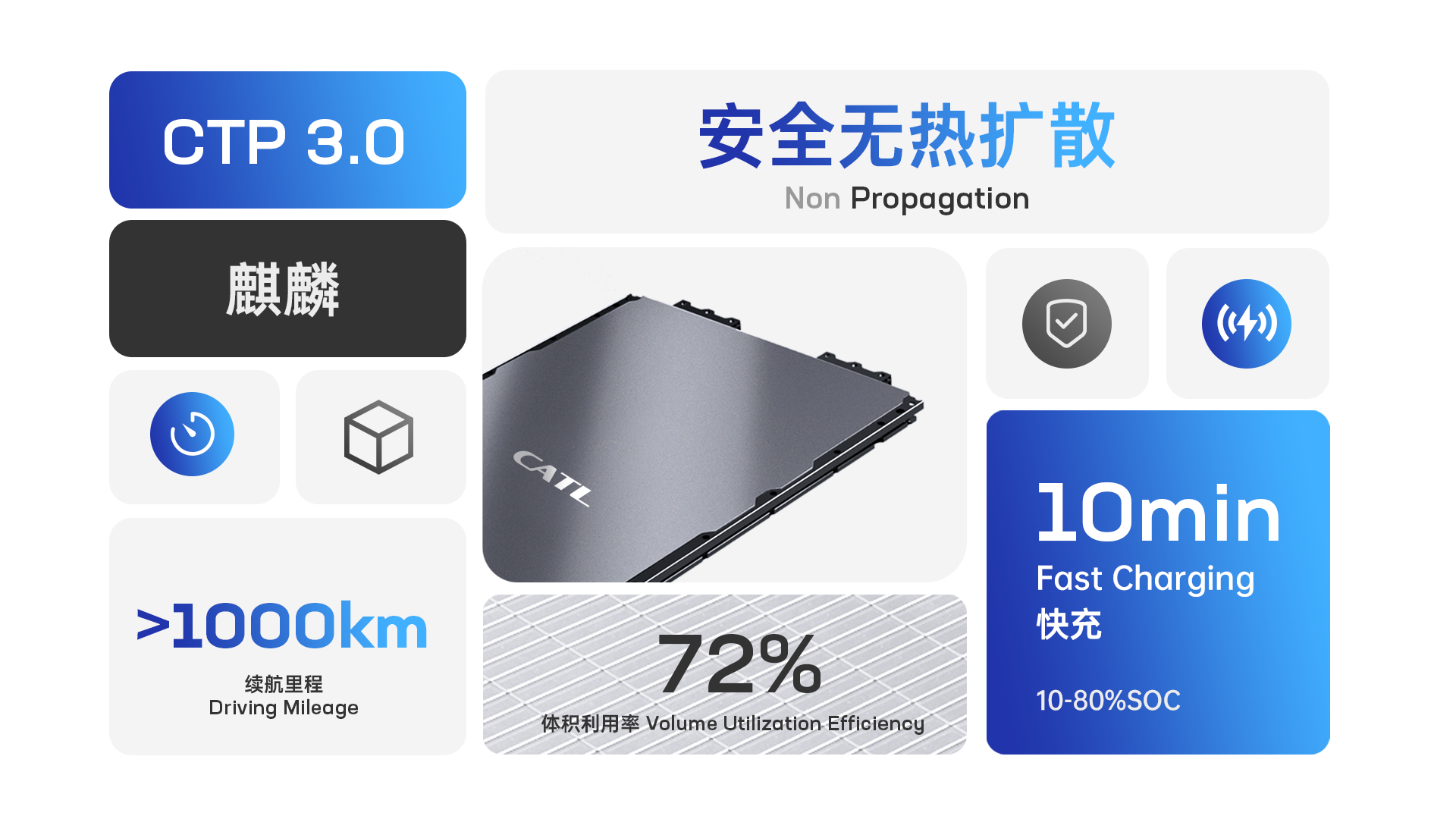 1.2 CTP 3.0麒麟电池性能 CTP 3.0 Qilin Battery Performance.png
